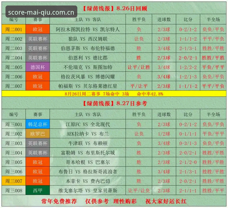 买球网比分直播iOS版 买球网比分直播iOS版深度分析:实时数据与专业赔率解读