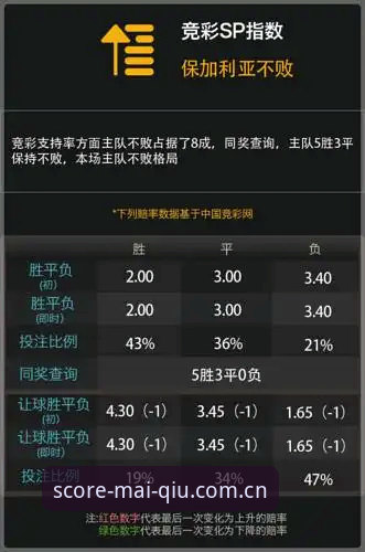 买球网官方网站 买球平台数据服务全面评测:从实时赔率到移动端体验的深度解析
